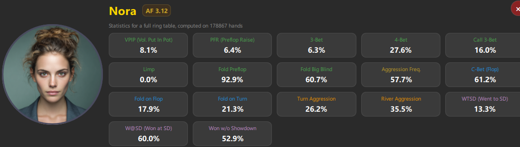 Detailed bots statistics